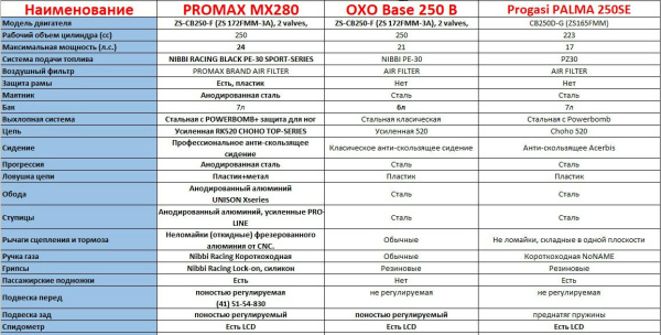 Мотоцикл кроссовый / эндуро BHJ K23NX NB300 | Мототека